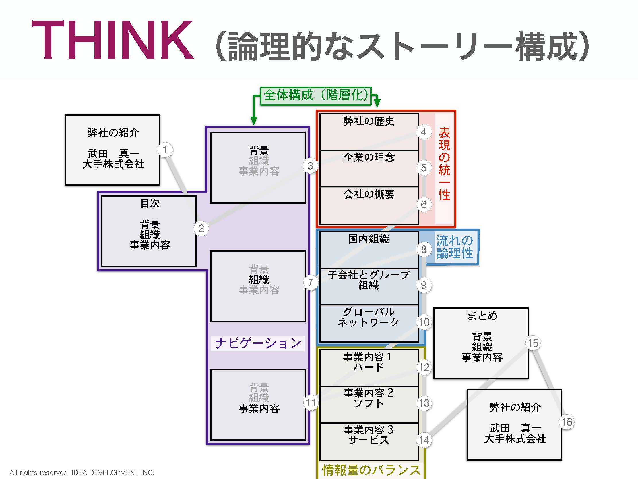 プログラム詳細 企業向け専門 研修会社 アイディア社 Idea Development株式会社