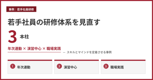 若手社員の研修体系を見直す3本柱｜年次連動・演習中心・職場実践で定着させる事例