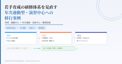 若手育成の研修体系を見直す｜年次連動型・演習中心への移行事例