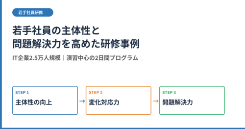 若手社員の主体性と問題解決力を高めた研修事例｜IT企業2.5万人規模