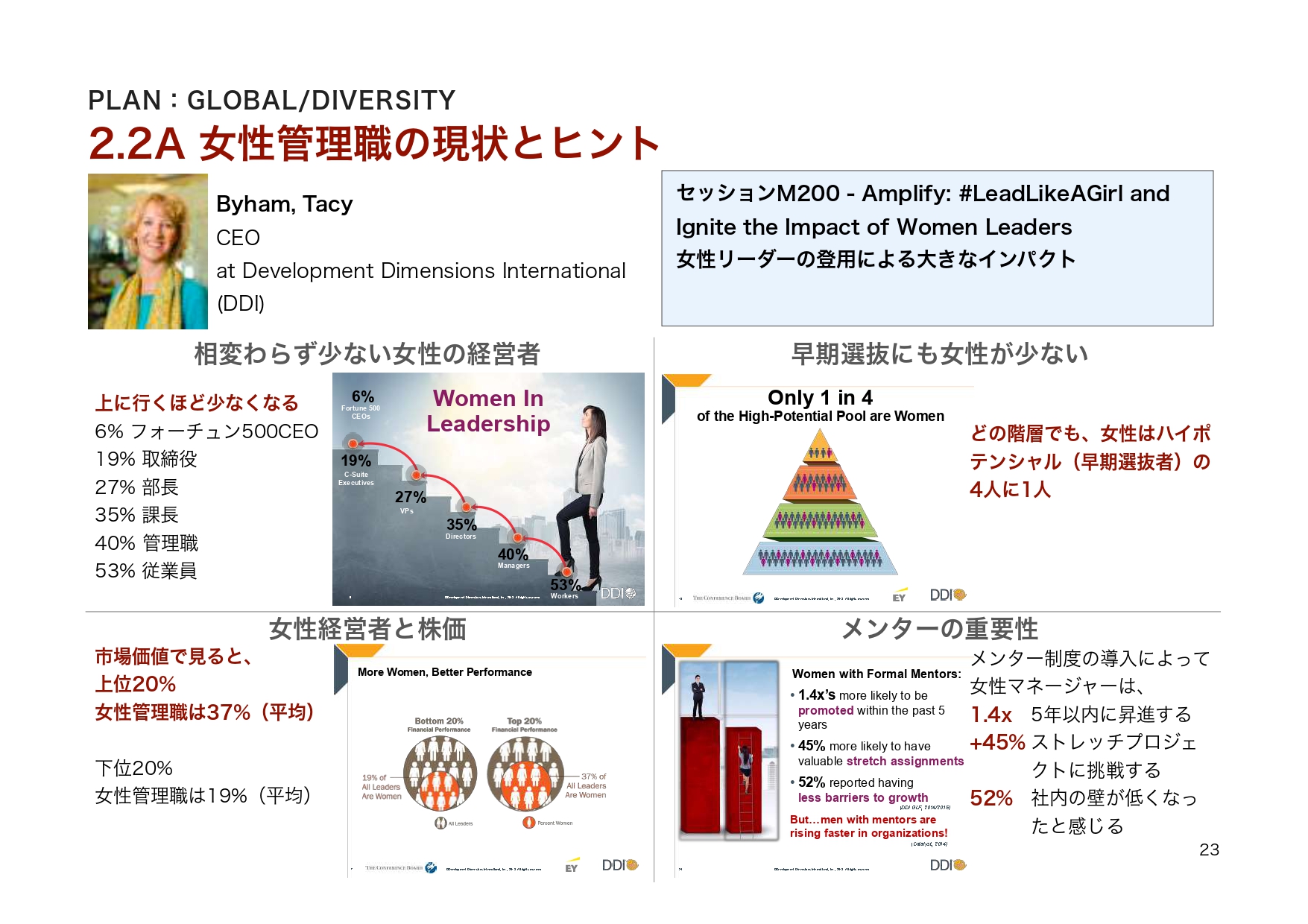 ATD2018レポート p.28 営業教育と強みを活かす施策のスライド