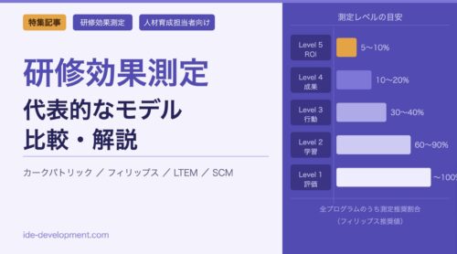 研修効果測定の代表的なモデル比較｜カークパトリック・フィリップス・LTEM・SCMを解説