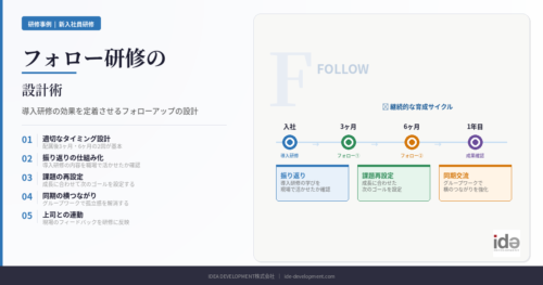 新入社員フォロー研修の設計術