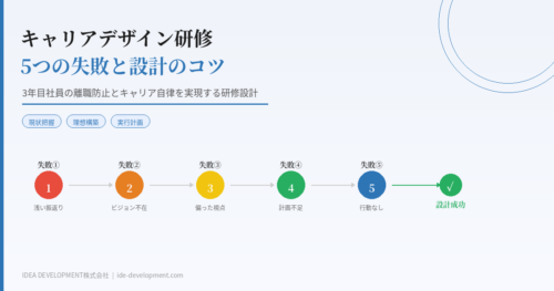 キャリアデザイン研修|5つの失敗と設計のコツ