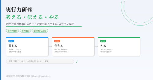 実行力研修｜若手社員の「考える・伝える・やる」を鍛える設計術