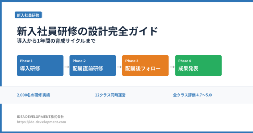新入社員研修の設計完全ガイド|導入から1年間の育成サイクルまで