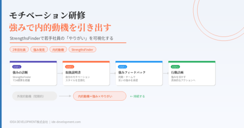 モチベーション研修｜若手社員の強みで内的動機を引き出す設計術