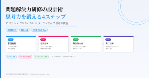 問題解決力研修の設計術｜若手社員の思考力を鍛える4ステップ