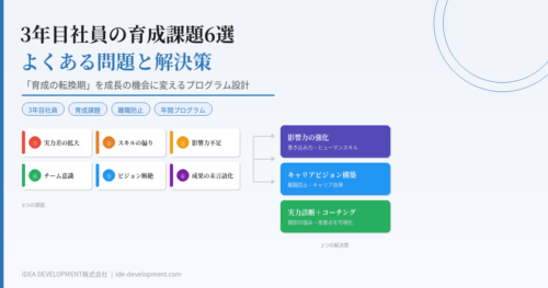 3年目社員の育成課題6選|よくある問題と解決策を解説