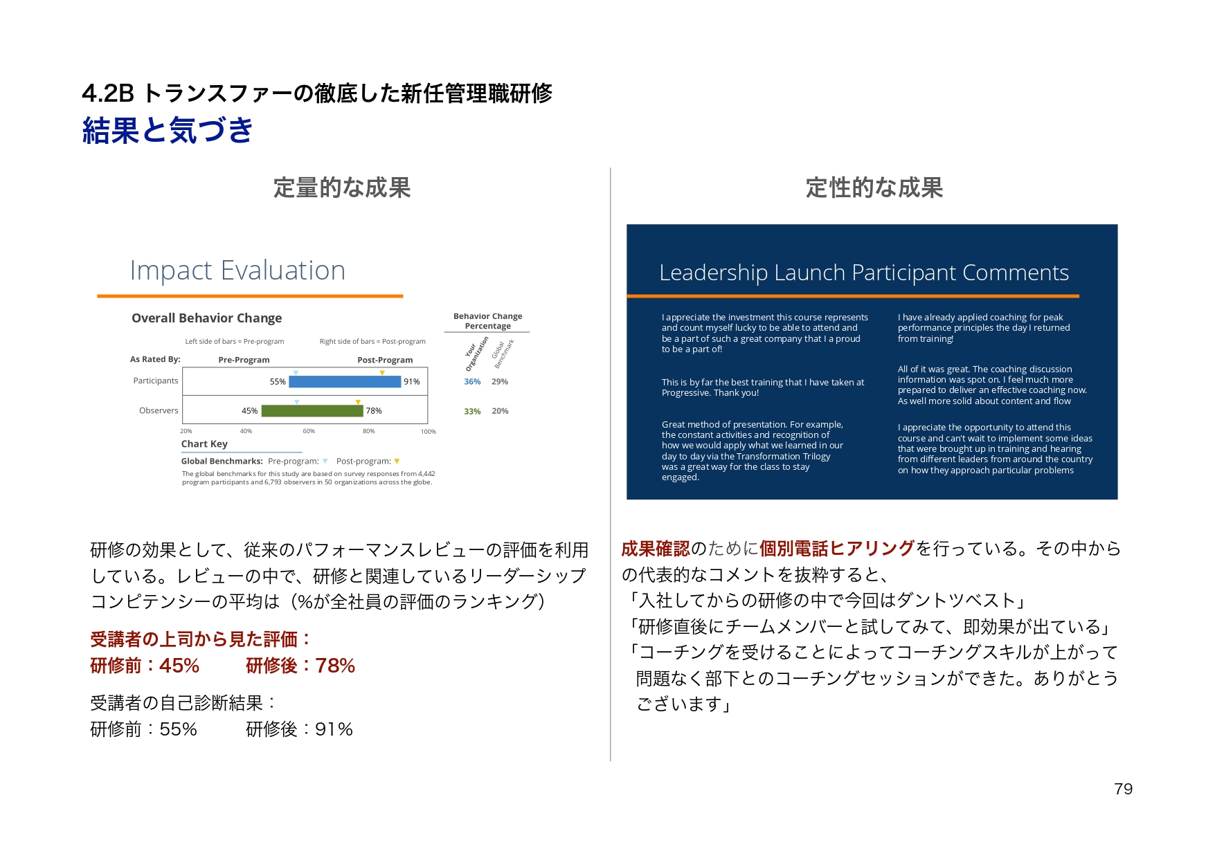 ATD2018レポート p.79 トランスファー徹底の新任管理職研修 定量・定性的な成果