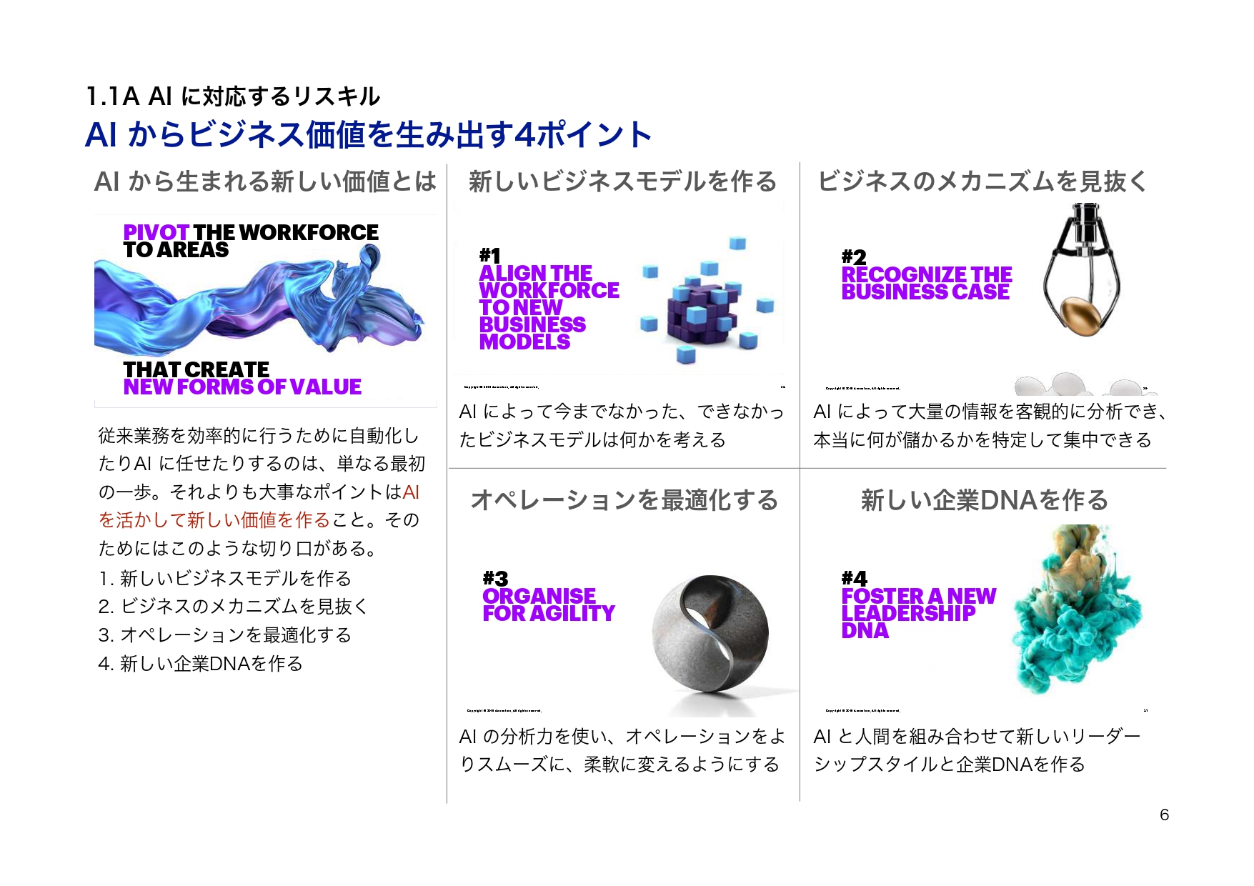 ATD2019レポート p.6 AIセクション概要