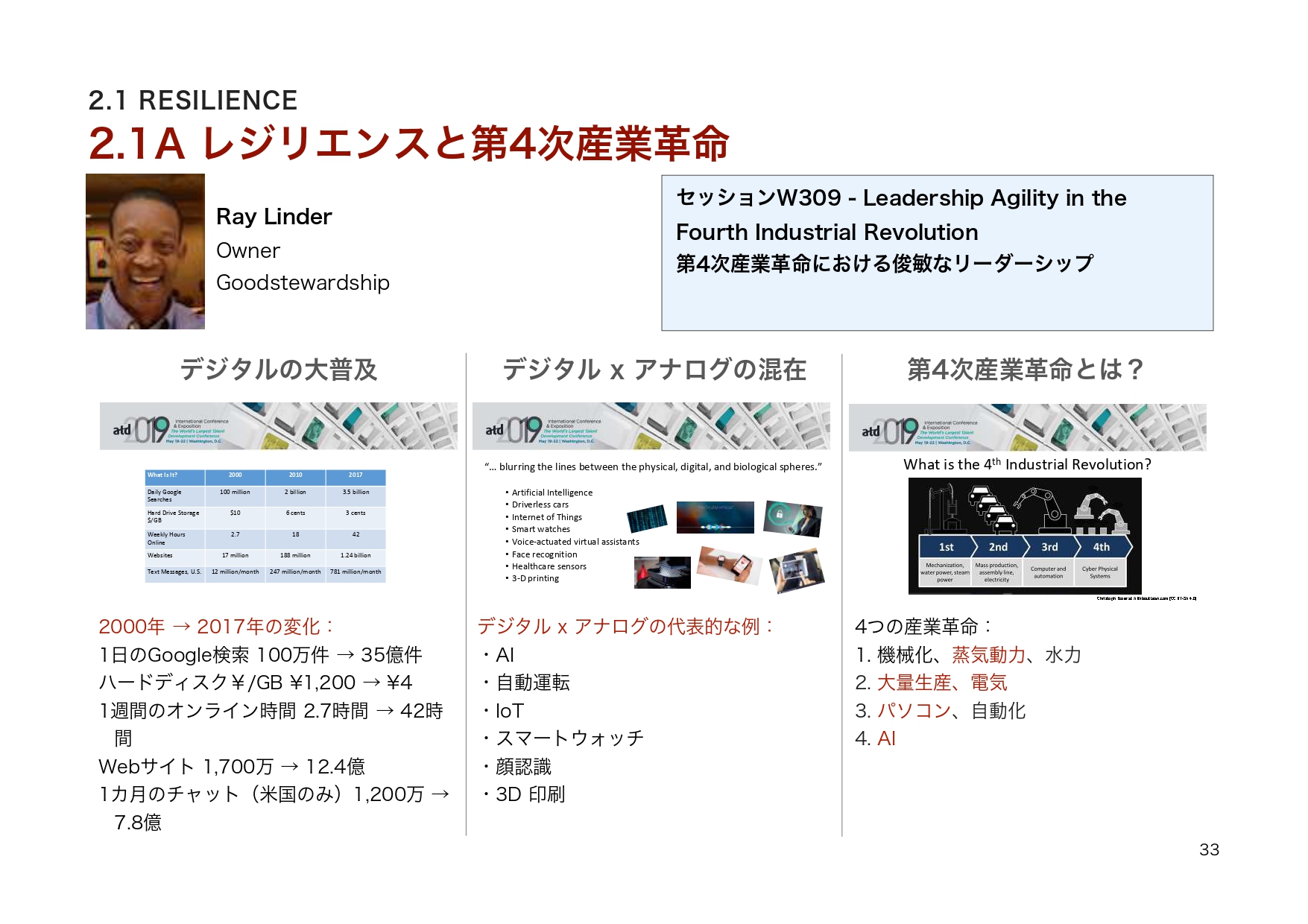 ATD2019レポート p.33 レジリエンス