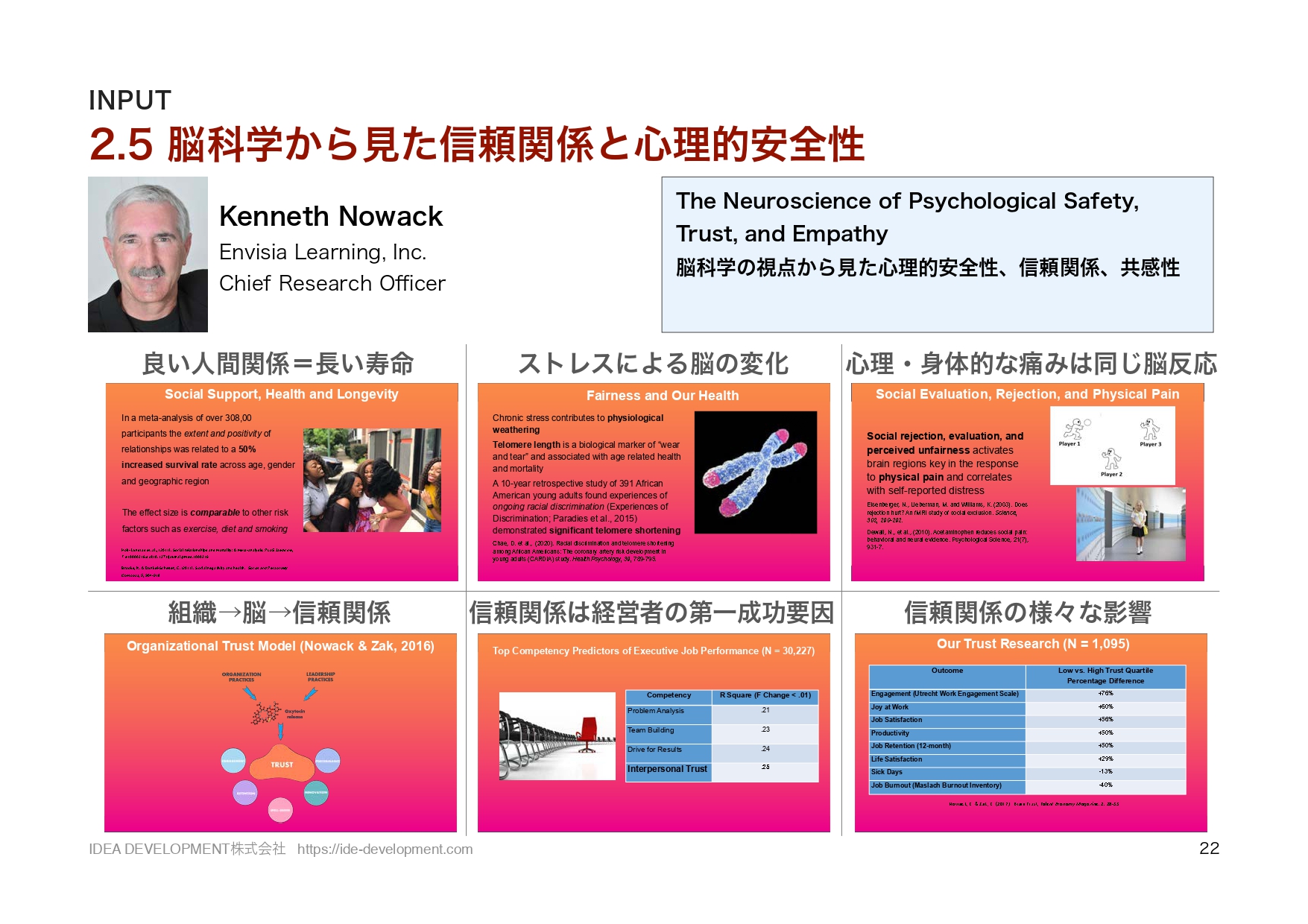 ATD2021レポート p.22 脳科学から見た信頼関係と心理的安全性