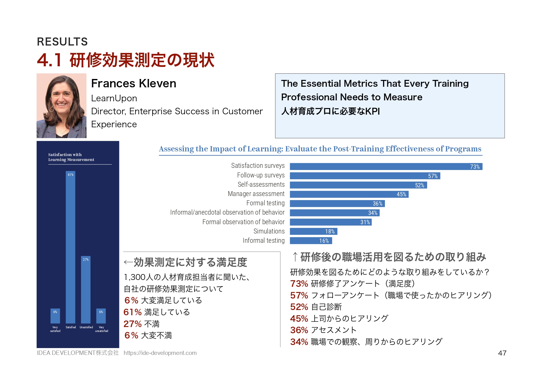 ATD2021レポート p.47 研修効果測定の現状