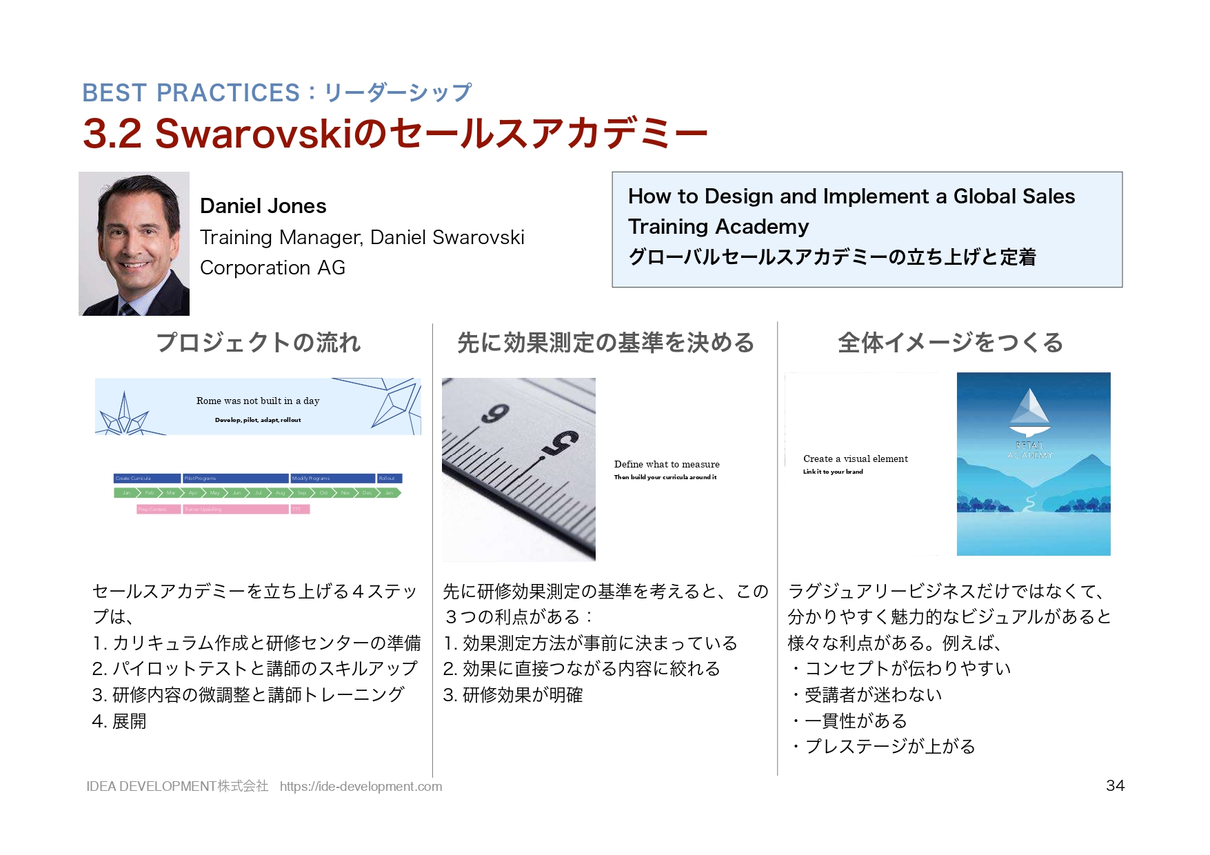 ATD2022レポート p.34 Swarovskiのグローバルセールスアカデミー構築事例スライド