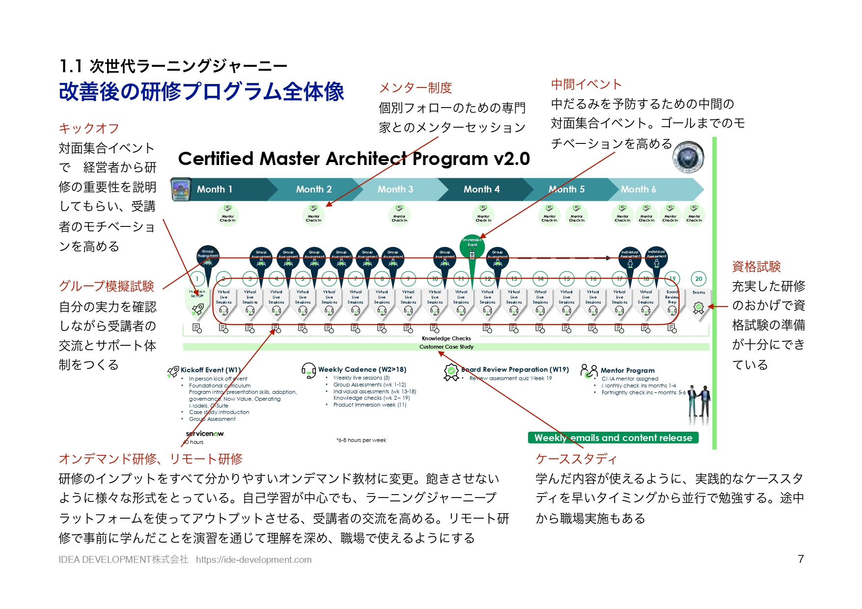 ATD2023レポート p.7 ServiceNowの次世代ラーニングジャーニー