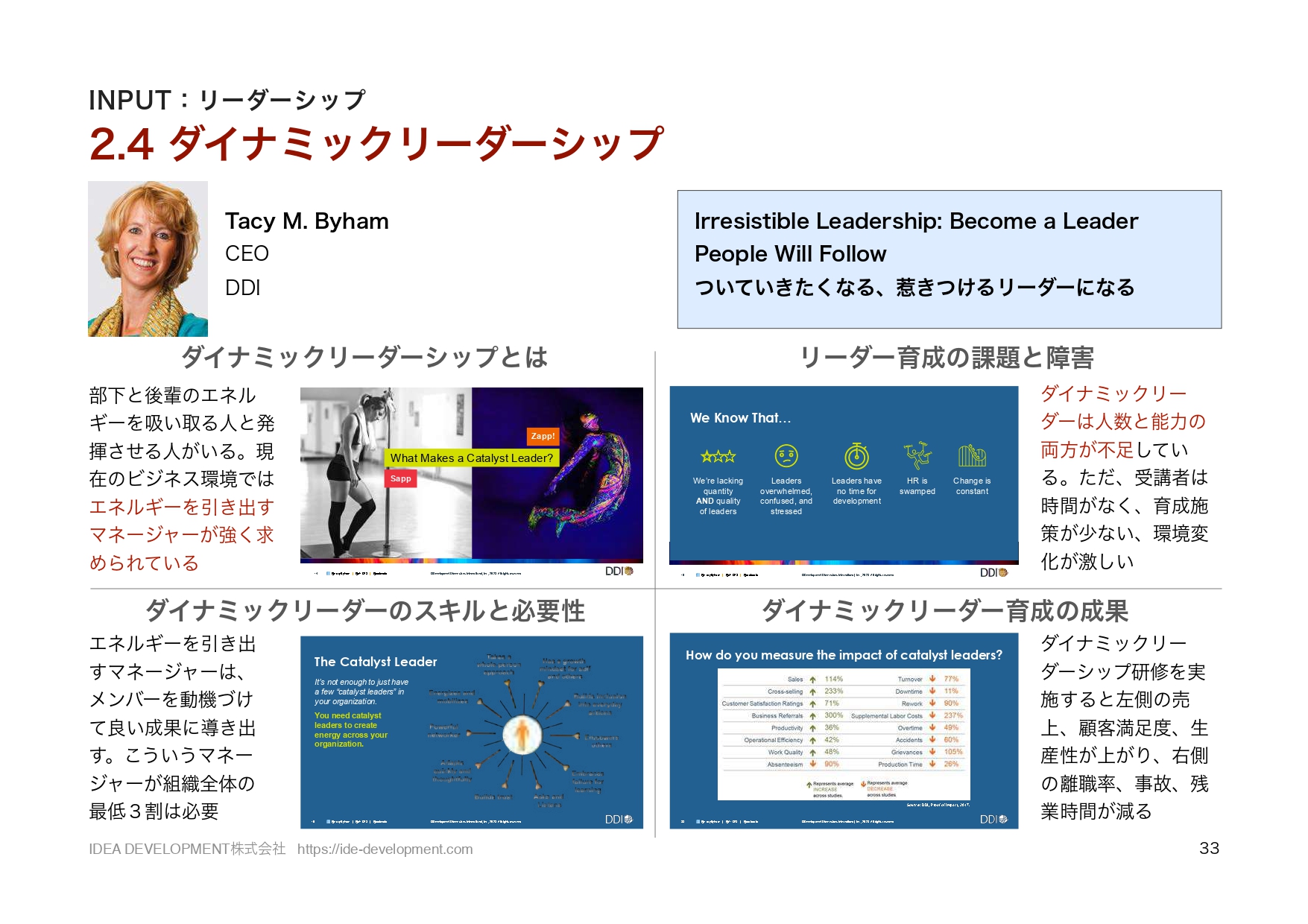 ATD2023レポート p.33 DDIダイナミックリーダーシップ