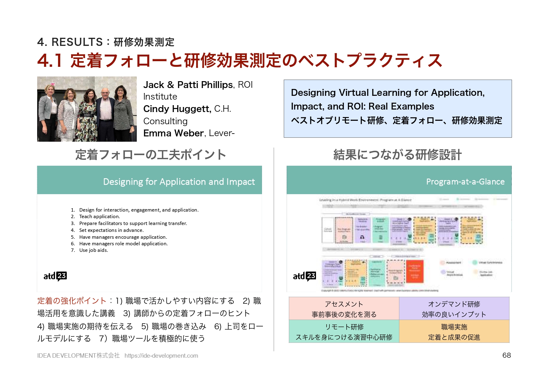 ATD2023レポート p.68 研修効果測定のベストプラクティス