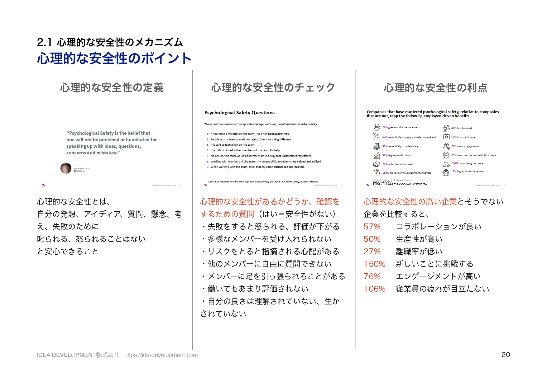 ATD2024レポート p.20 心理的安全性のポイント