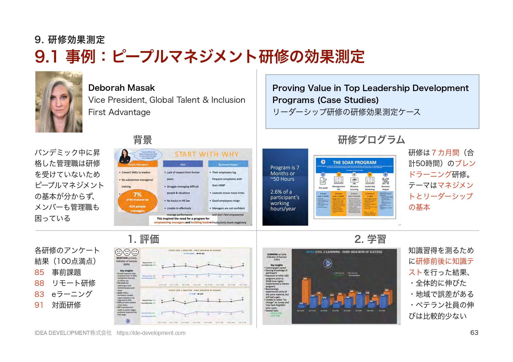 ATD2024レポート p.63 研修効果測定のROI事例