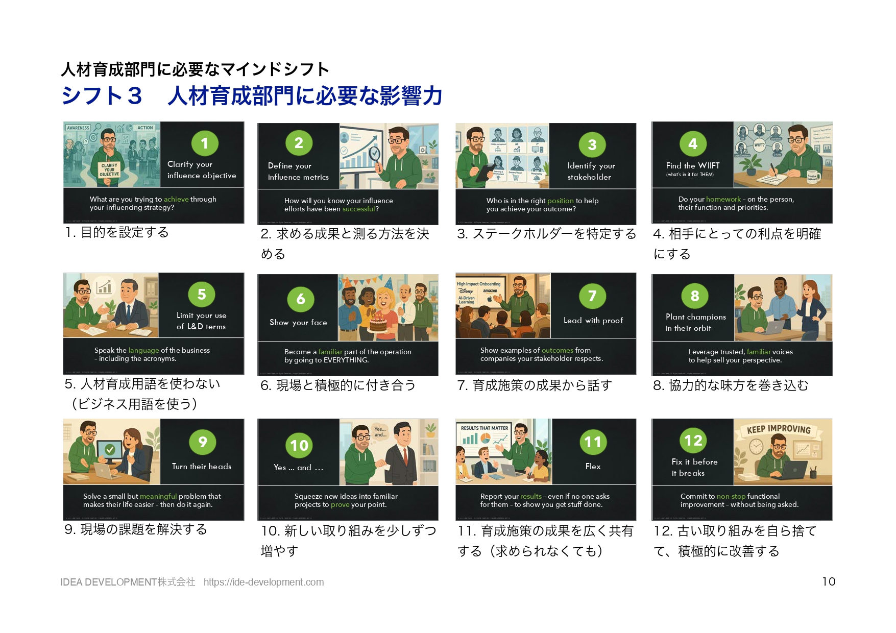 ATD2025レポート p.10 人材育成部門に必要な影響力の12ステップ