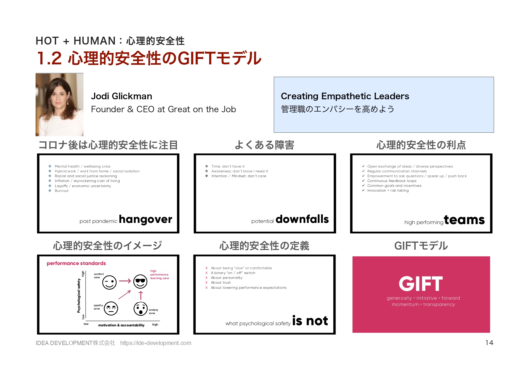 ATD2025レポート p.14 心理的安全性のGIFTモデル