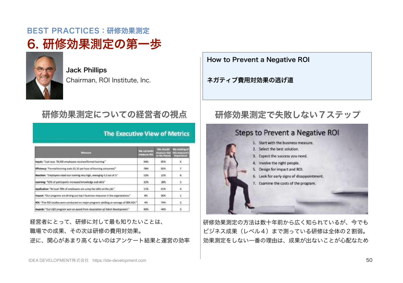 ATD2022レポート p.50 Jack Phillipsの研修効果測定の第一歩