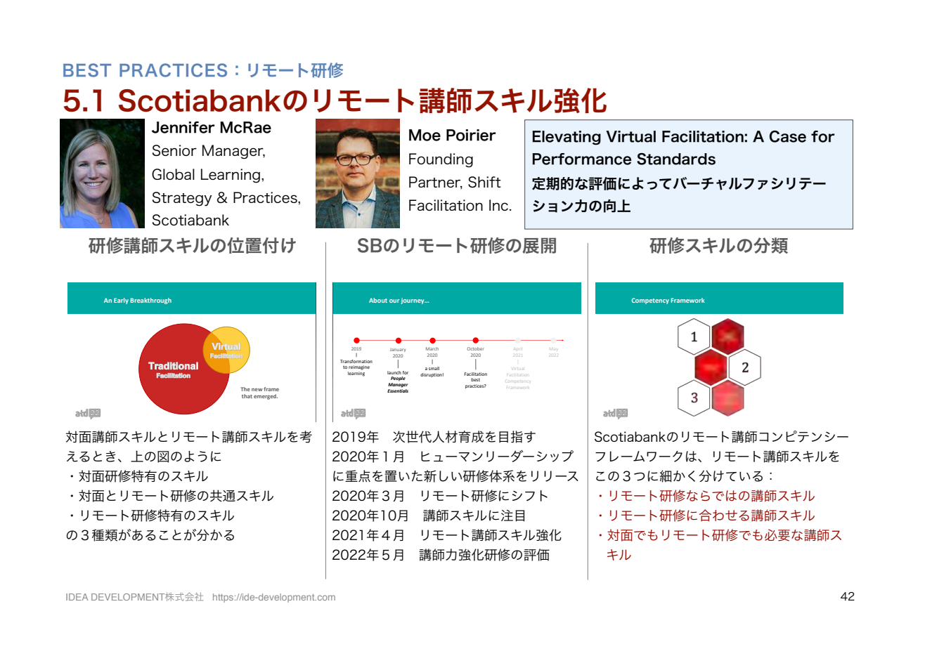ATD2022レポート p.42 Scotiabankのリモート講師スキル強化コンピテンシー