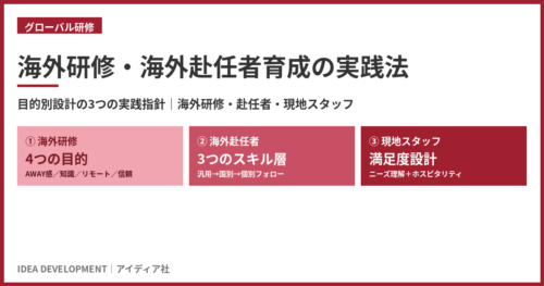 海外研修・海外赴任者・現地スタッフ研修｜目的別設計の3つの実践法