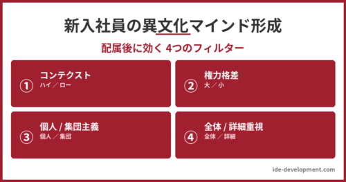新入社員の異文化マインド形成|配属後に効く4つのフィルター