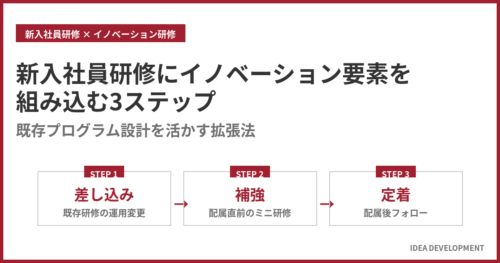 新入社員研修にイノベーション要素を組み込む3ステップ｜既存プログラム設計を活かす拡張法