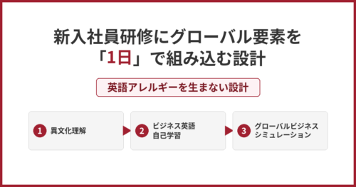新入社員研修にグローバル要素を1日で組み込む設計｜英語アレルギーを生まない3部構成