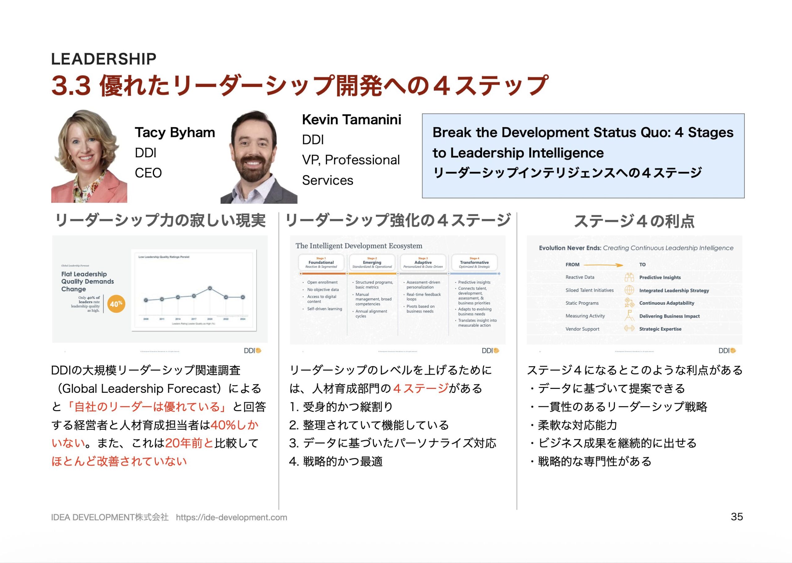 ATD2026レポート p.35 LEADERSHIPのリーダーシップ開発4ステージの図