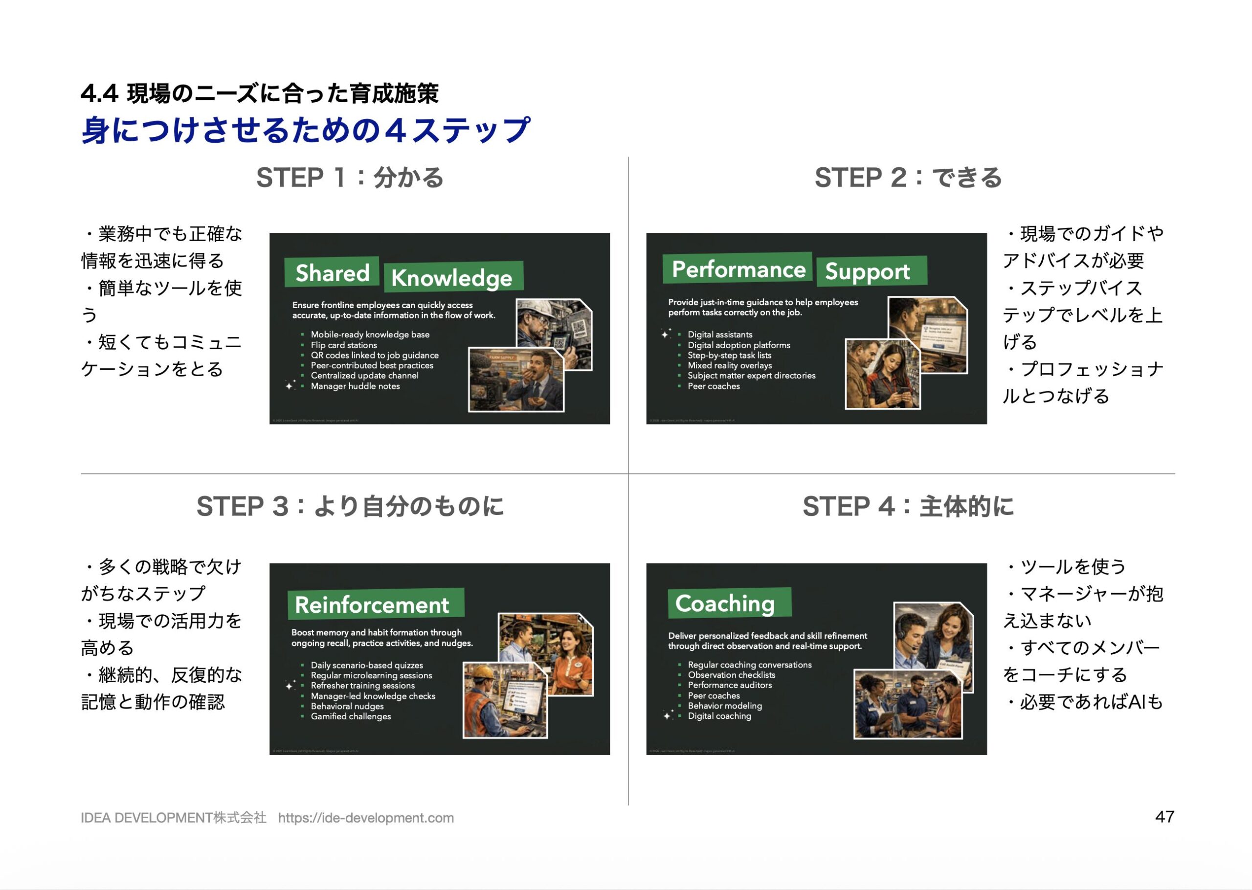 ATD2026レポート p.47 DEVELOPMENTのModern Learning Ecosystemと4ステップ