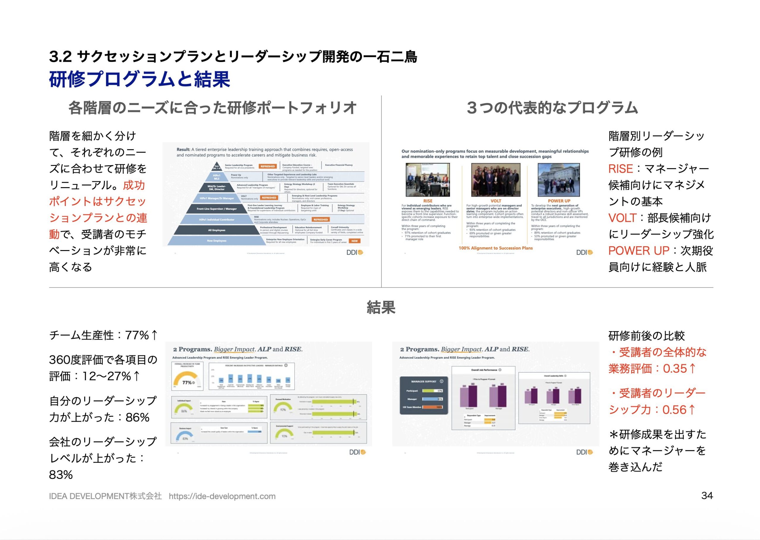 ATD2026レポート p.34 LEADERSHIPのEntergy階層別リーダーシップ・ポートフォリオ