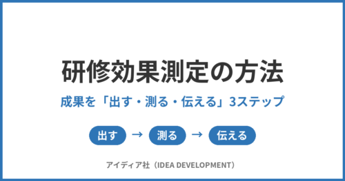 カークパトリックからLTEMまで、成果を「出す・測る・伝える」3ステップ
