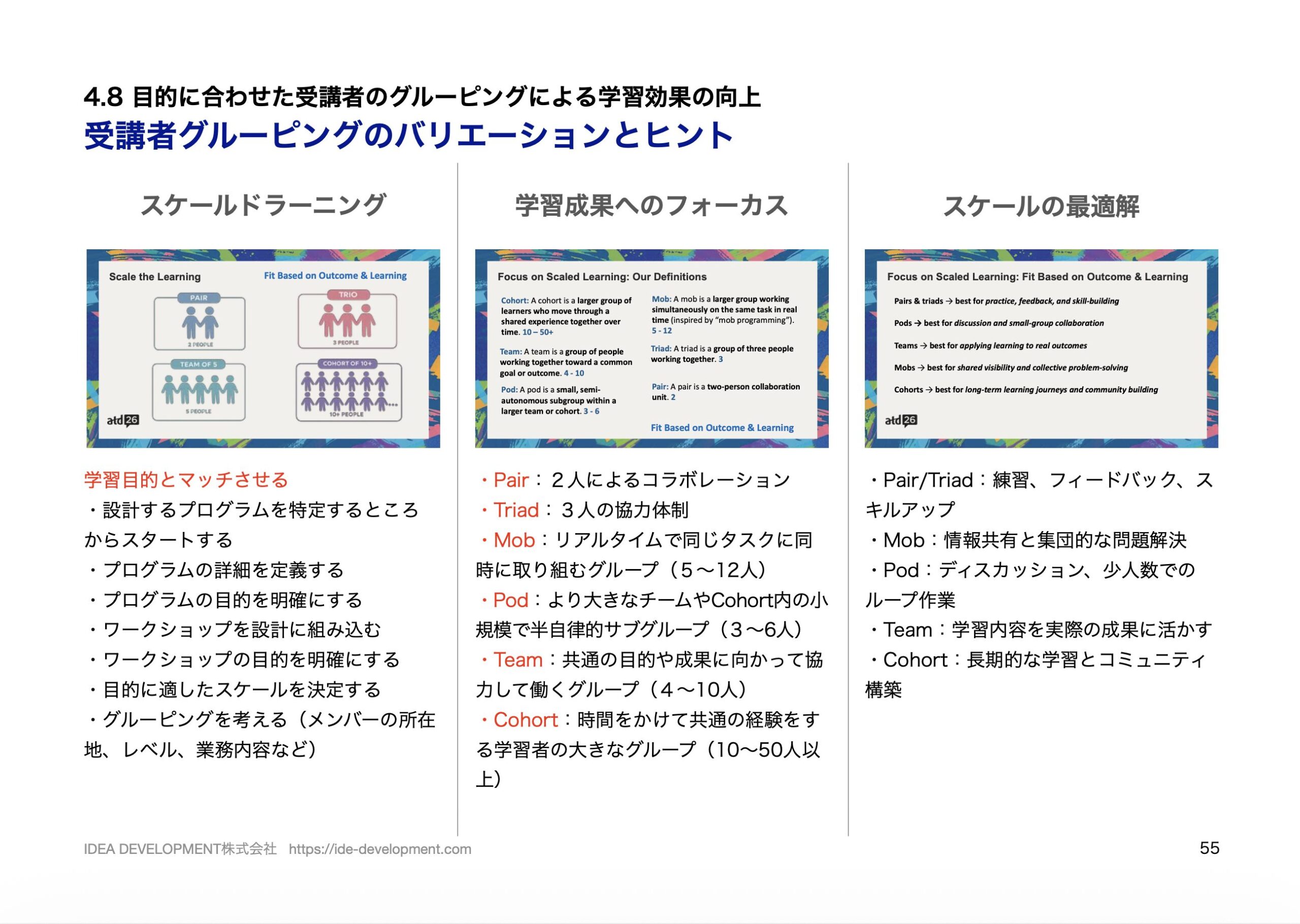 ATD2026レポート p.55 DEVELOPMENTの受講者グルーピング定義の図