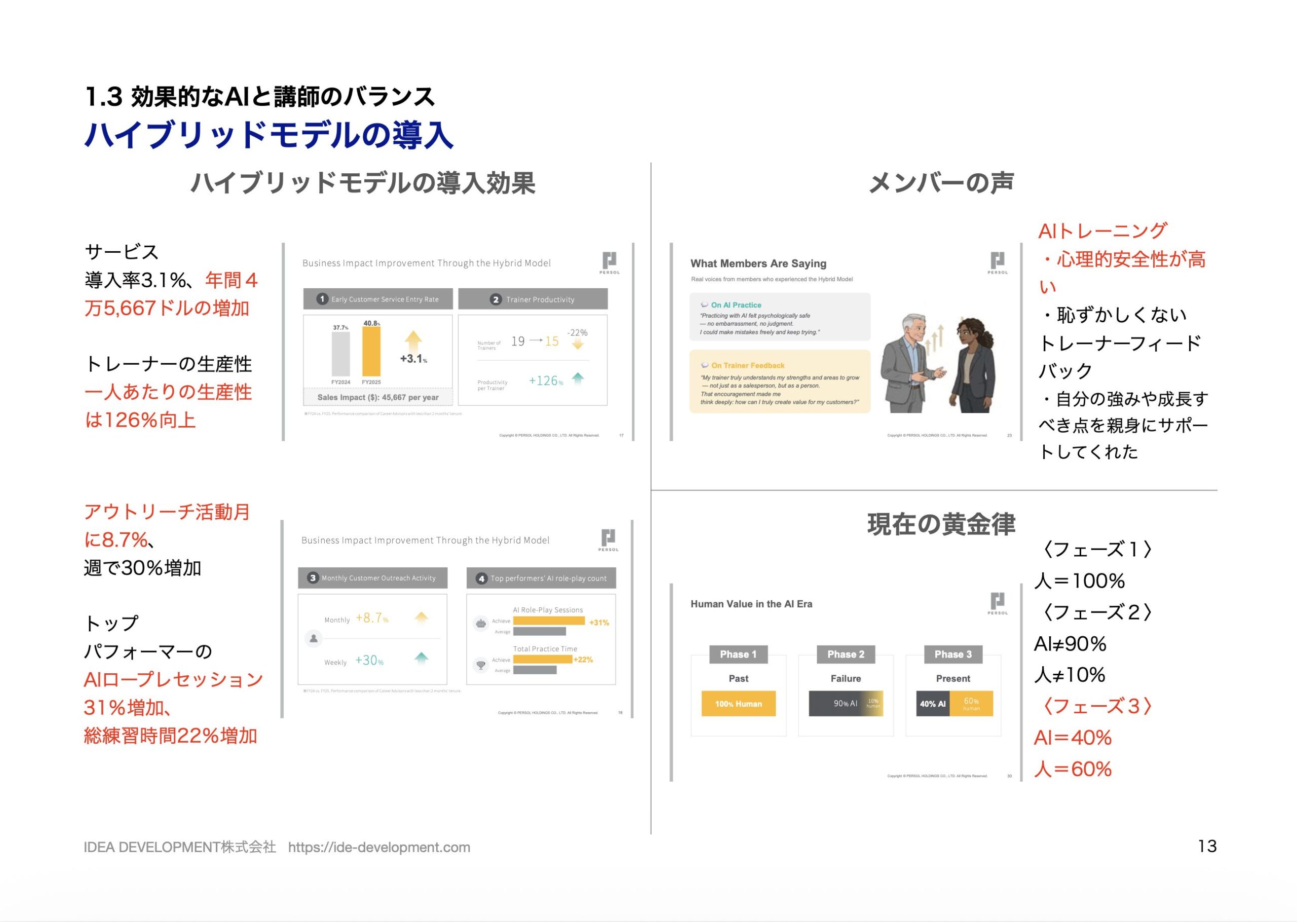ATD2026レポート p.13 TECHNOLOGYのパーソルキャリアのハイブリッドモデル導入効果グラフ