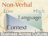 Business Across Cultures